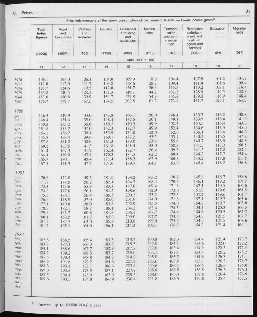 Edition 34 No.1 - July 1986 - Page 31