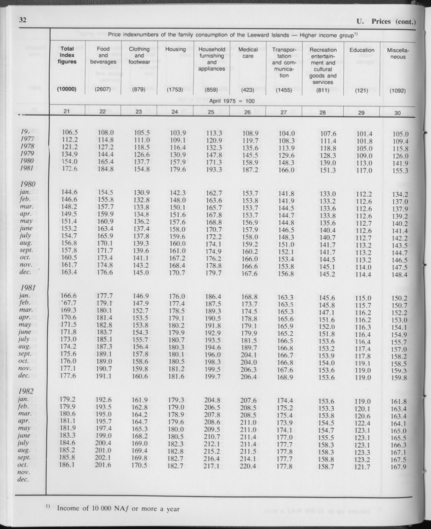 Edition 34 No.1 - July 1986 - Page 32