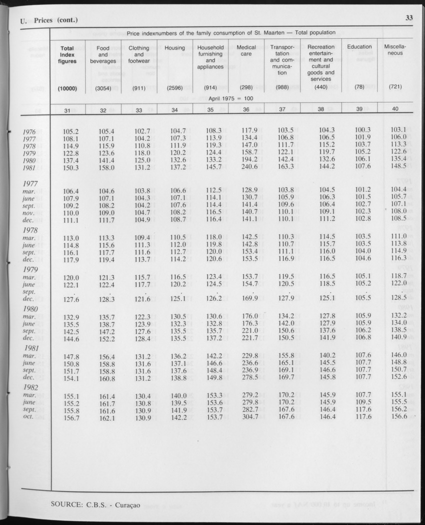 Edition 34 No.1 - July 1986 - Page 33