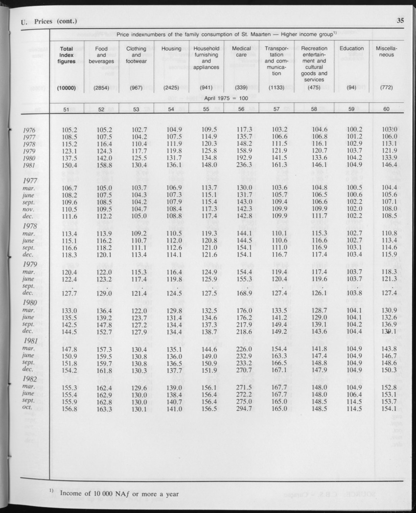 Edition 34 No.1 - July 1986 - Page 35