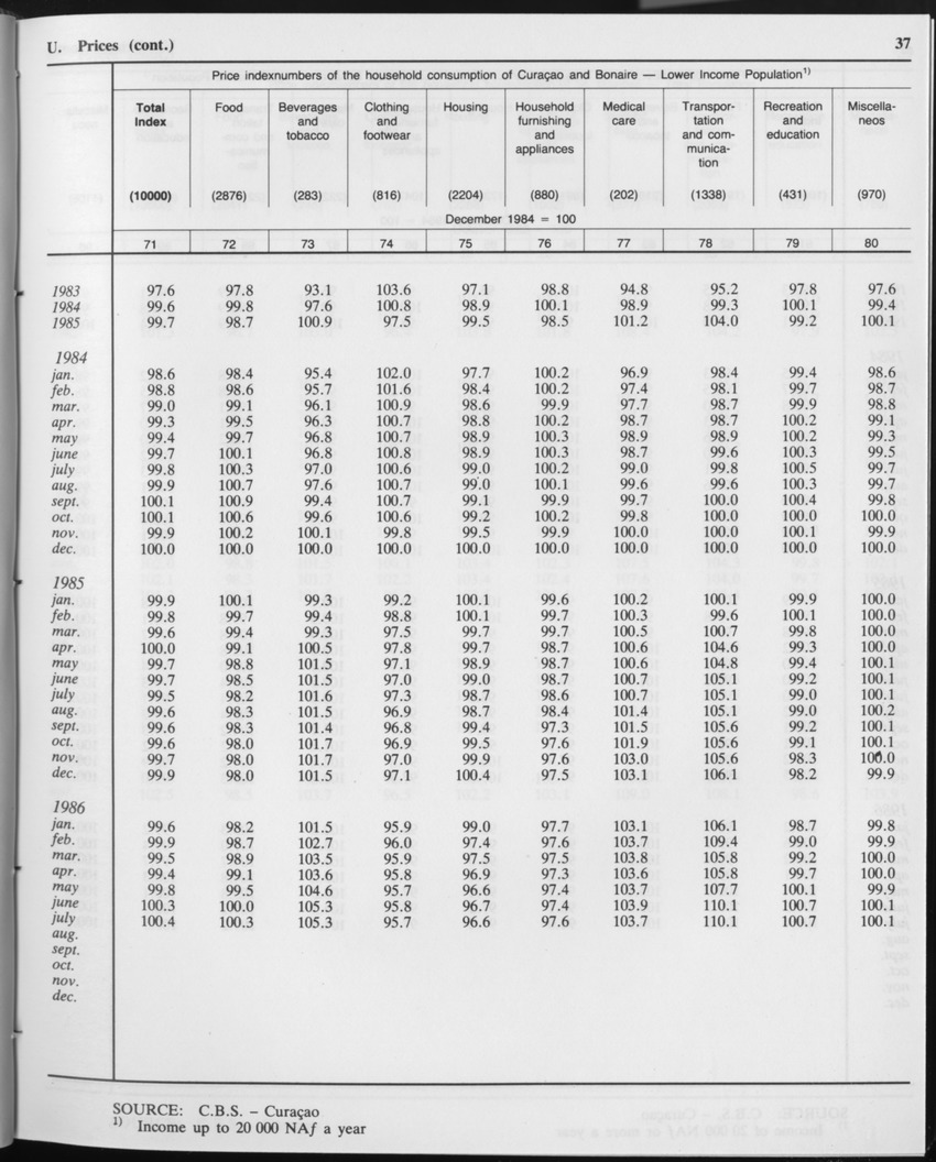 Edition 34 No.1 - July 1986 - Page 37