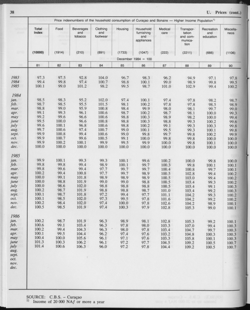 Edition 34 No.1 - July 1986 - Page 38