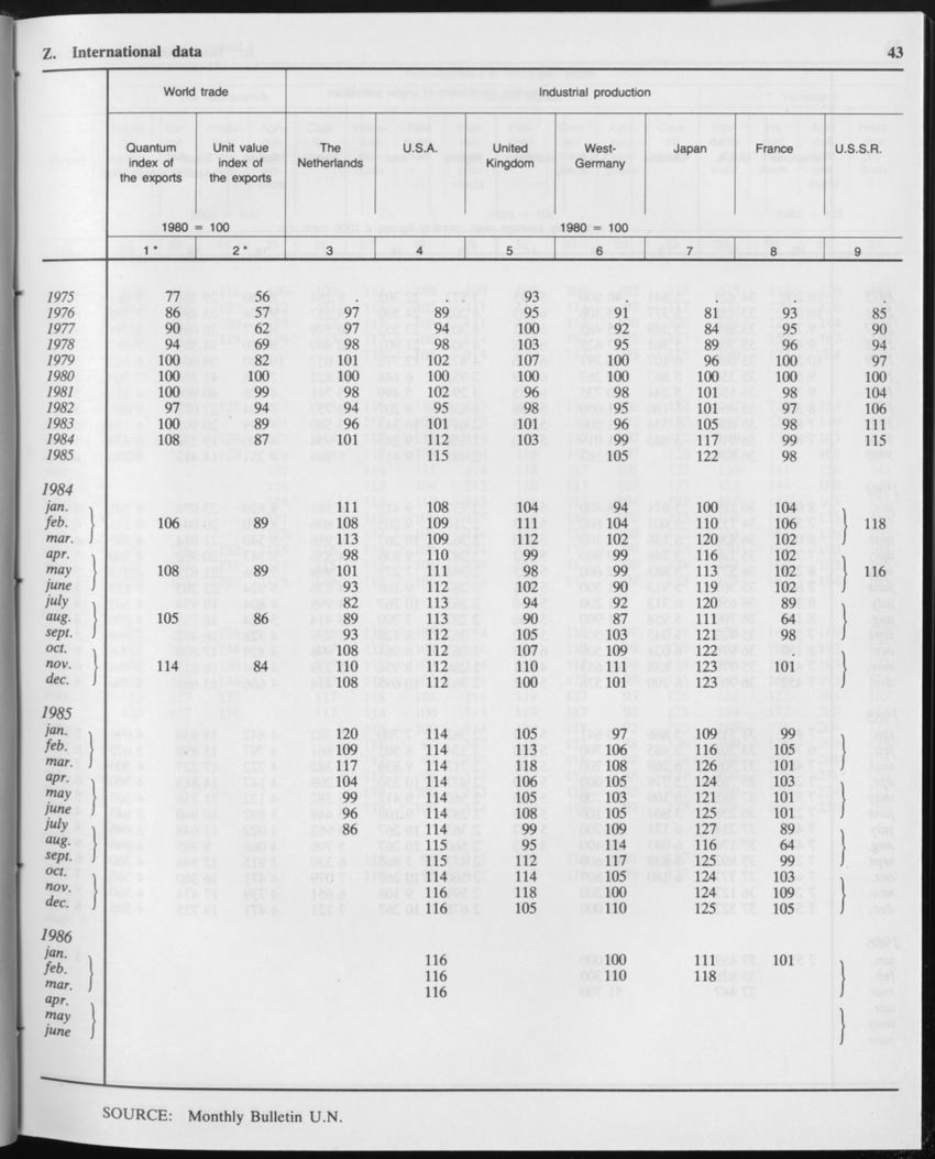 Edition 34 No.1 - July 1986 - Page 43