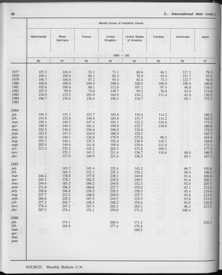 Edition 34 No.1 - July 1986 - Page 48