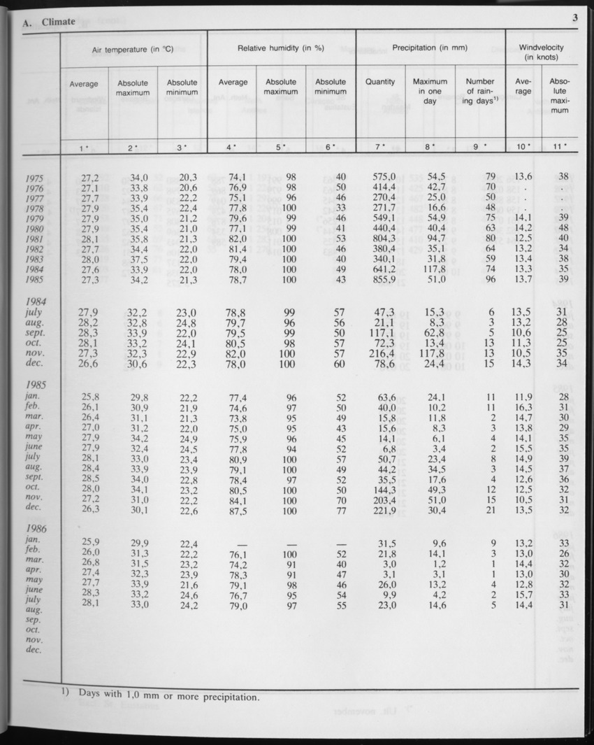 Edition 34 No.2 - August 1986 - Page 3