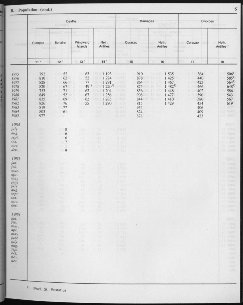 Edition 34 No.2 - August 1986 - Page 5