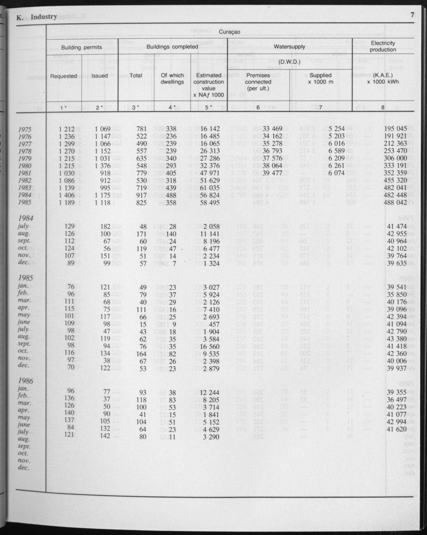 Edition 34 No.2 - August 1986 - Page 7