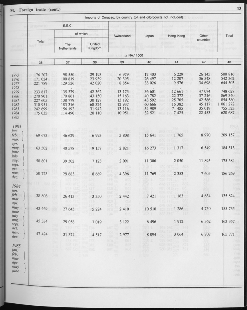 Edition 34 No.2 - August 1986 - Page 13