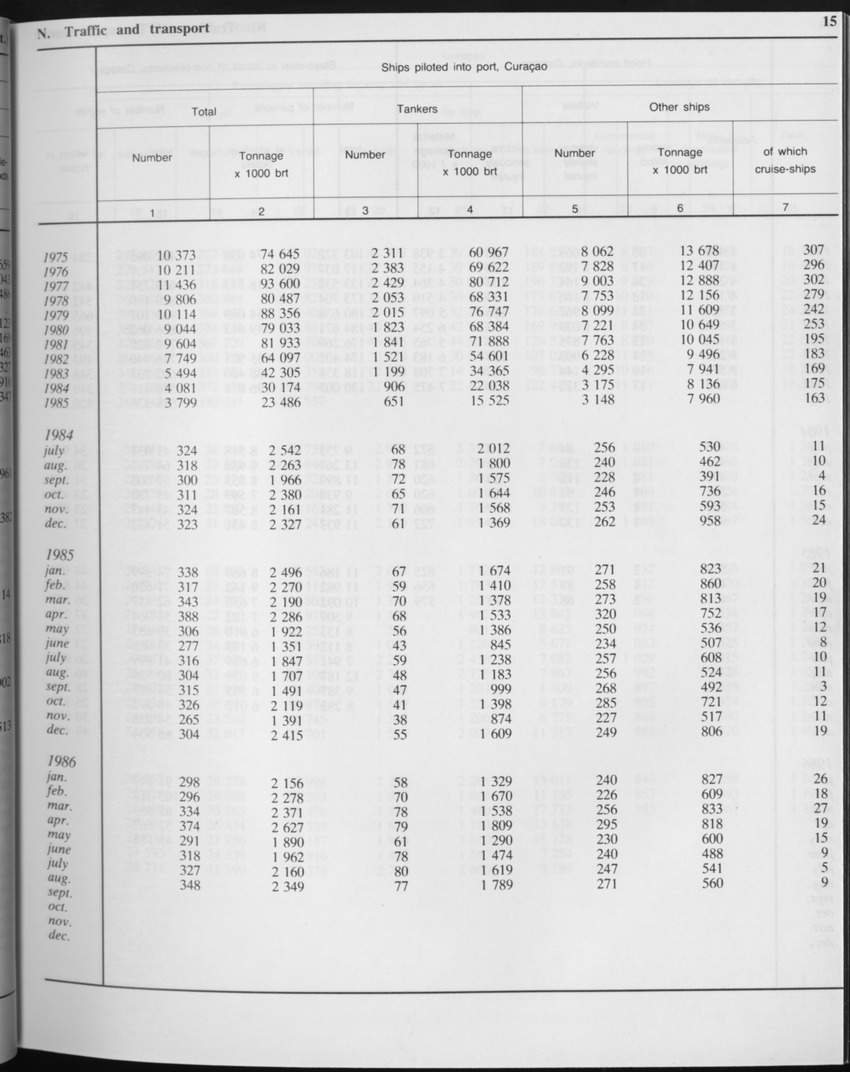 Edition 34 No.2 - August 1986 - Page 15