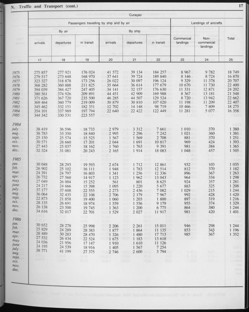 Edition 34 No.2 - August 1986 - Page 17