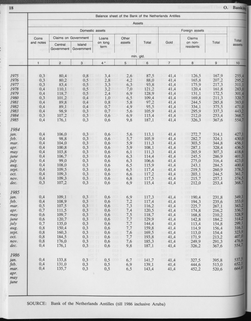 Edition 34 No.2 - August 1986 - Page 18