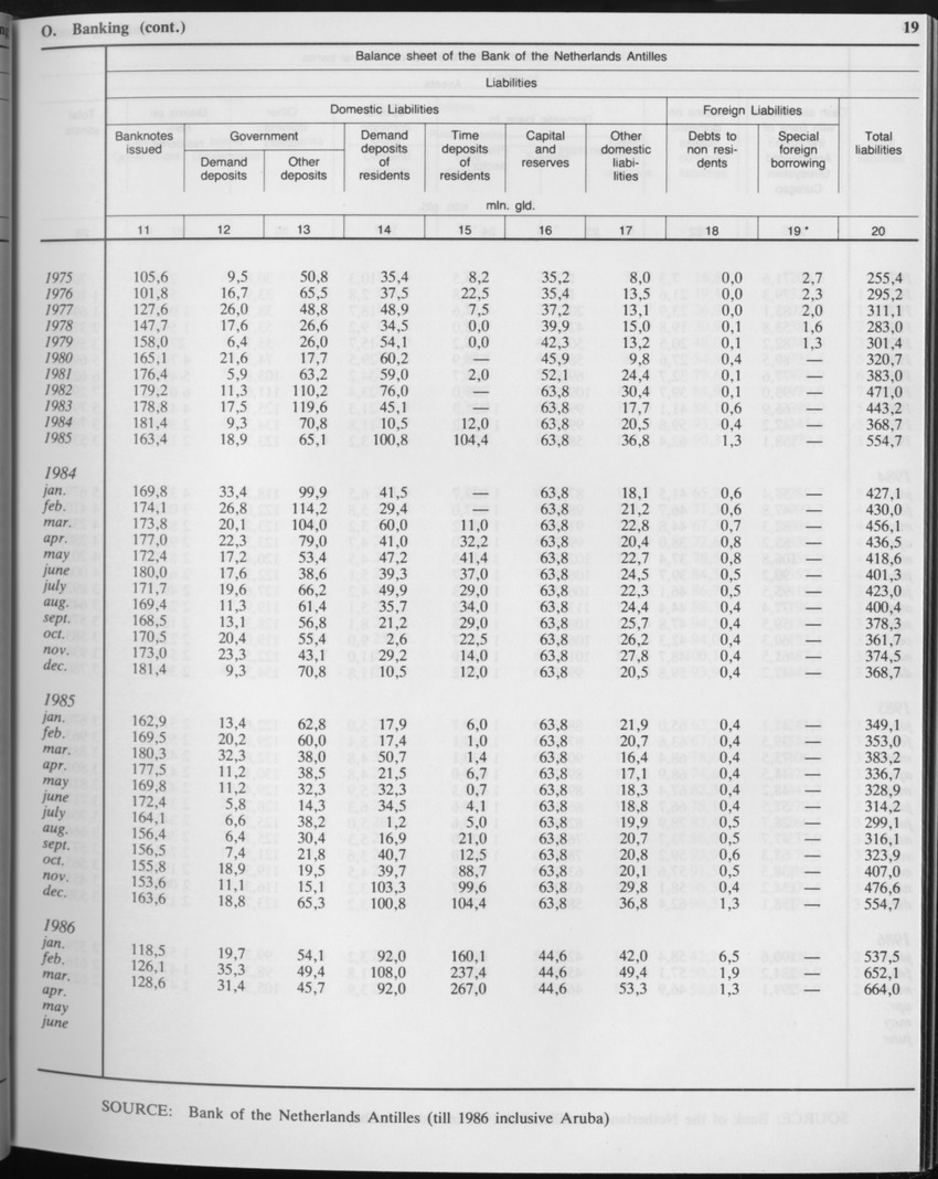 Edition 34 No.2 - August 1986 - Page 19