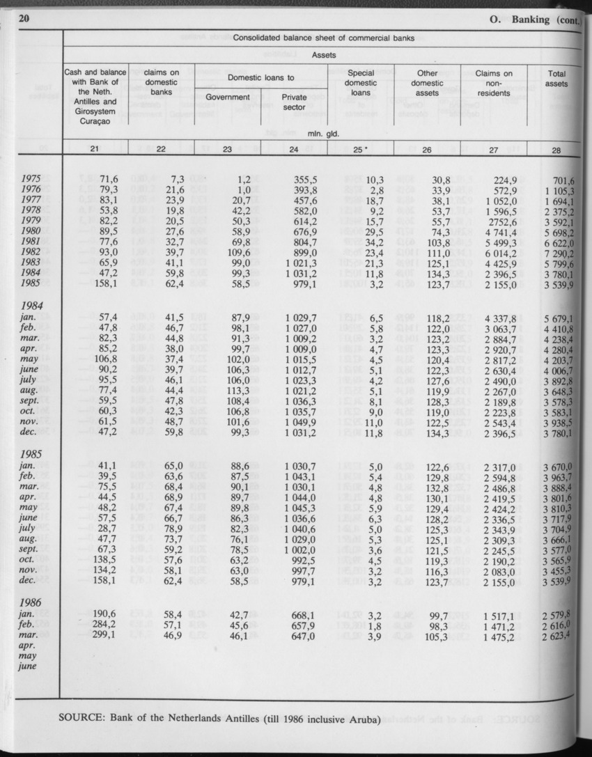 Edition 34 No.2 - August 1986 - Page 20