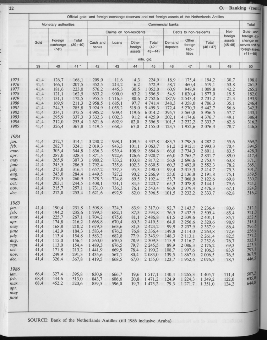 Edition 34 No.2 - August 1986 - Page 22