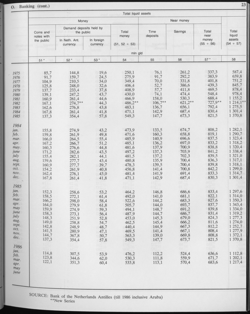 Edition 34 No.2 - August 1986 - Page 23