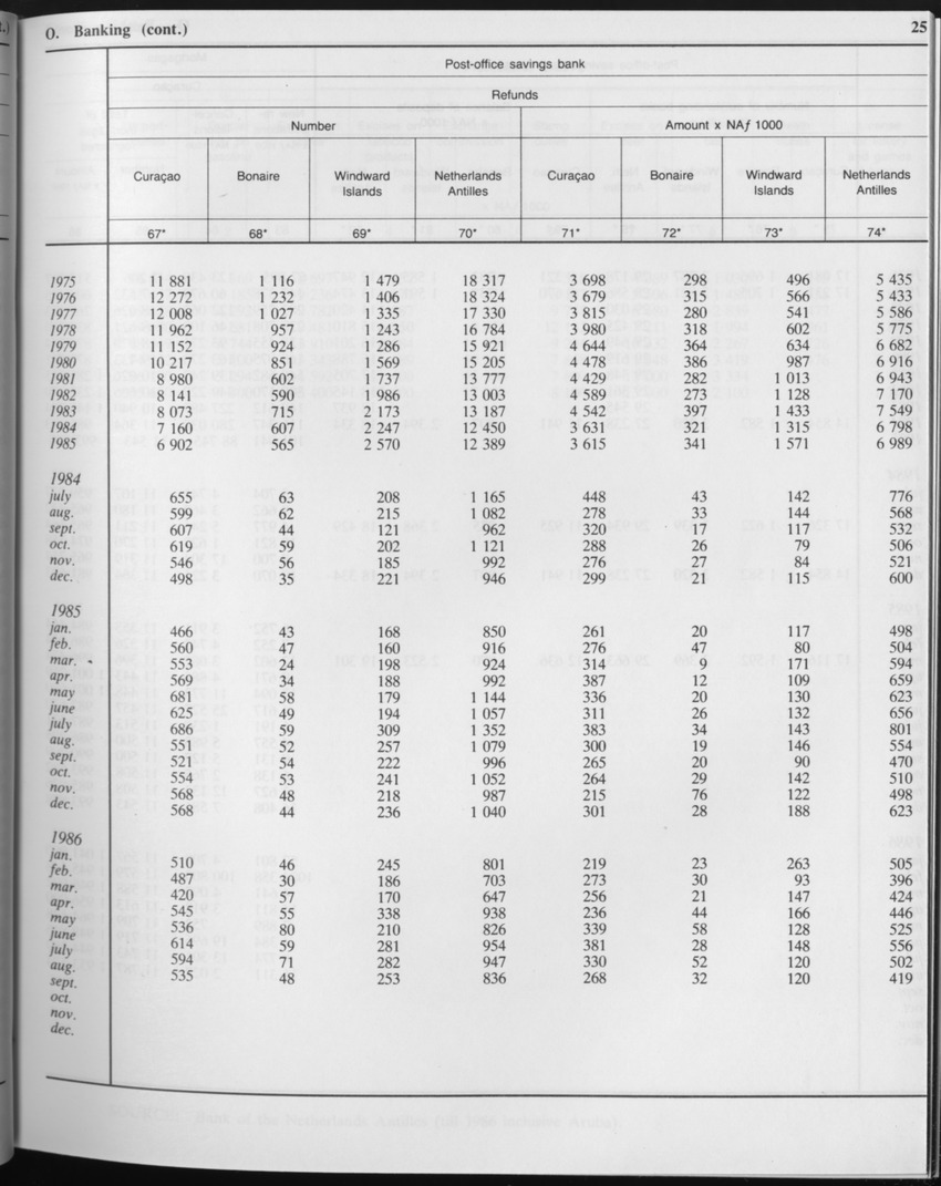 Edition 34 No.2 - August 1986 - Page 25