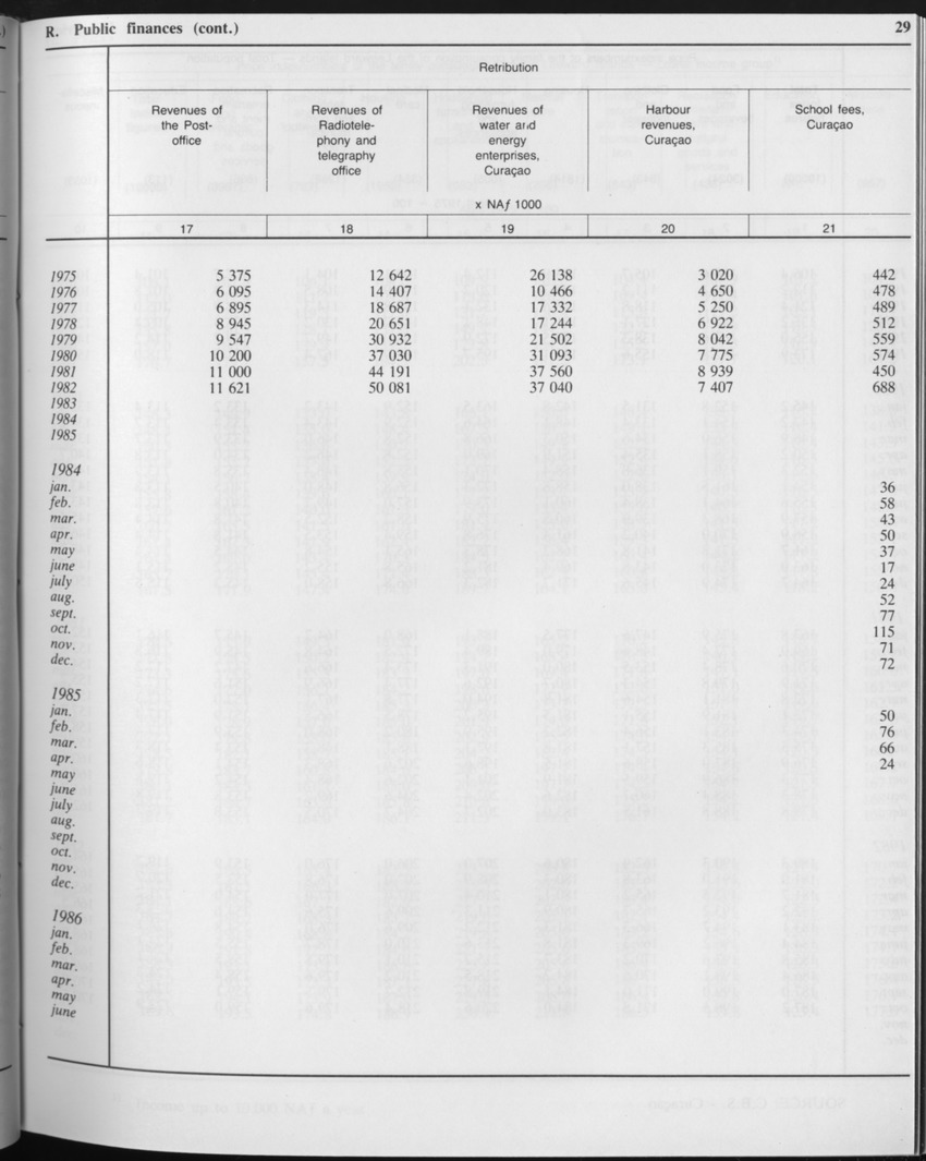 Edition 34 No.2 - August 1986 - Page 29