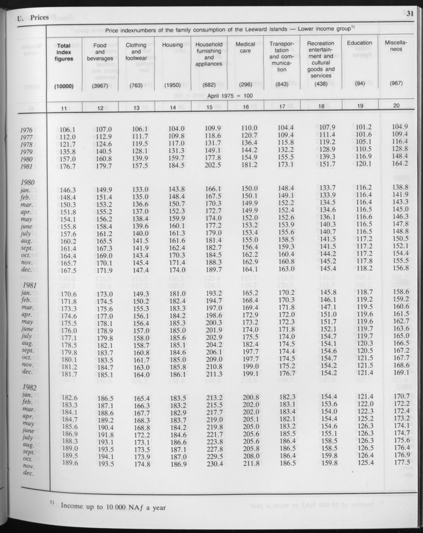 Edition 34 No.2 - August 1986 - Page 31