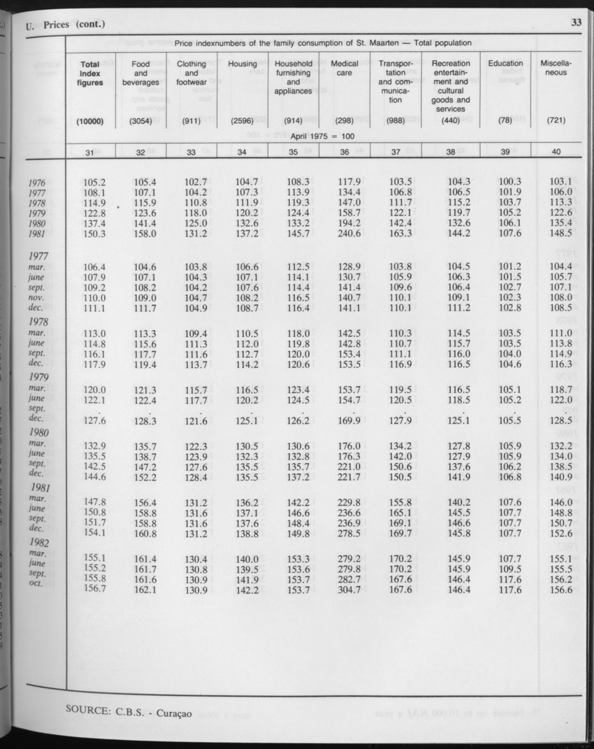 Edition 34 No.2 - August 1986 - Page 33