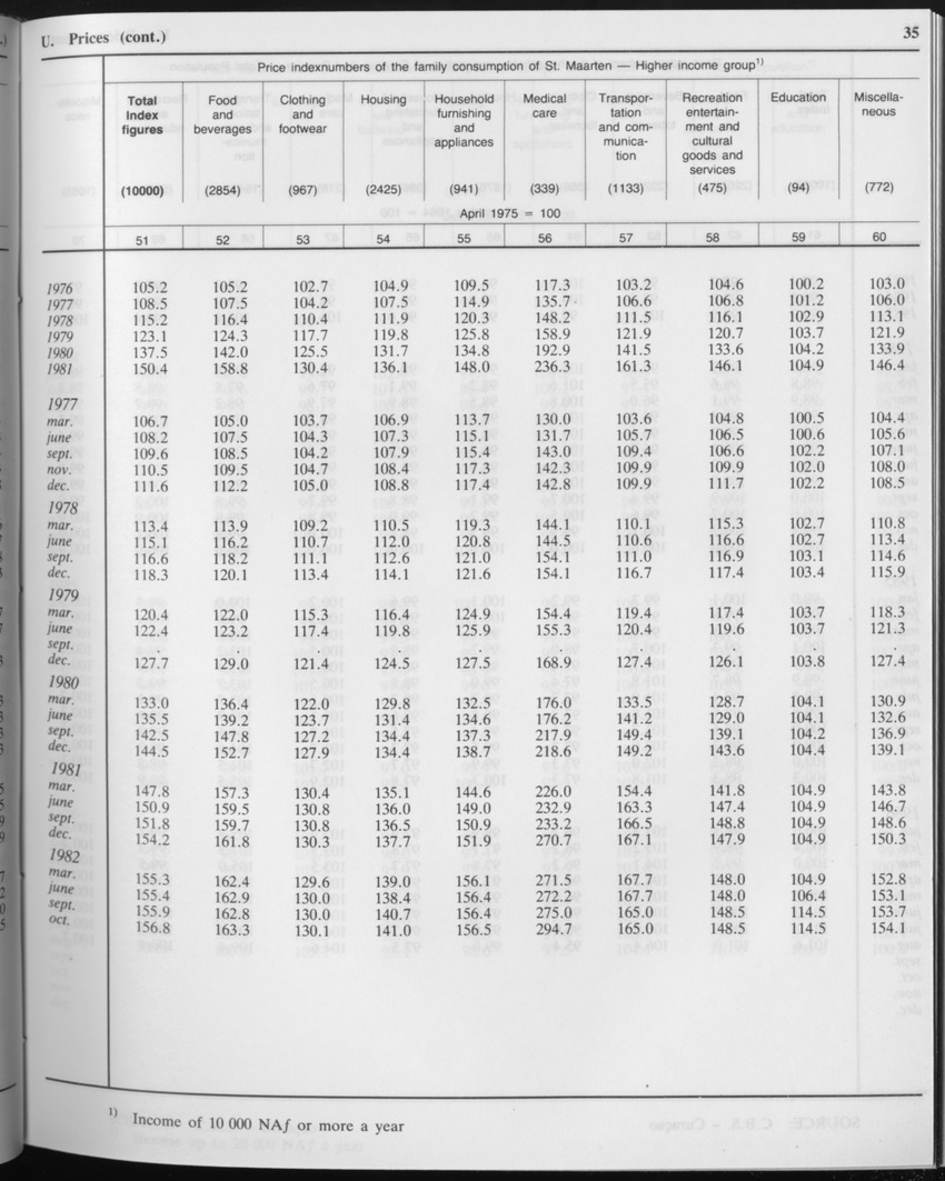 Edition 34 No.2 - August 1986 - Page 35