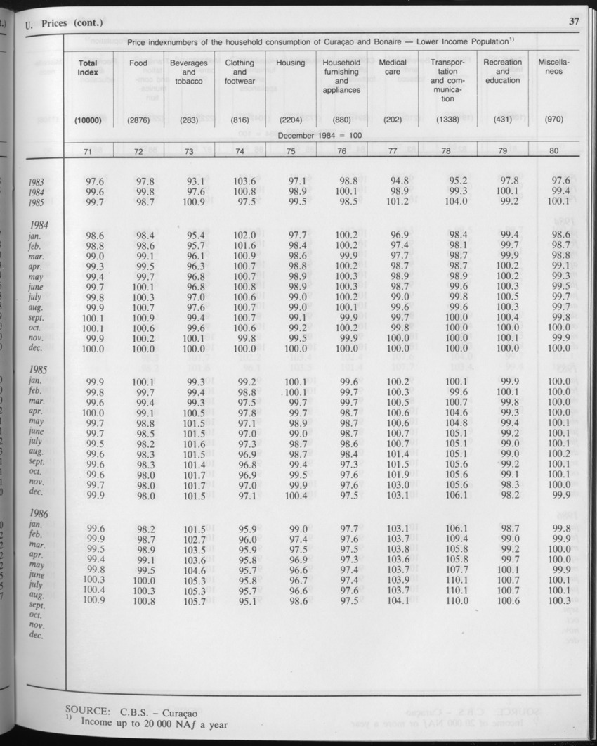 Edition 34 No.2 - August 1986 - Page 37