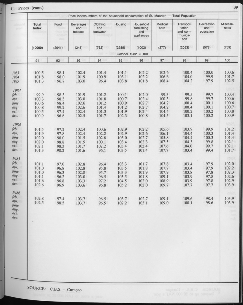 Edition 34 No.2 - August 1986 - Page 39