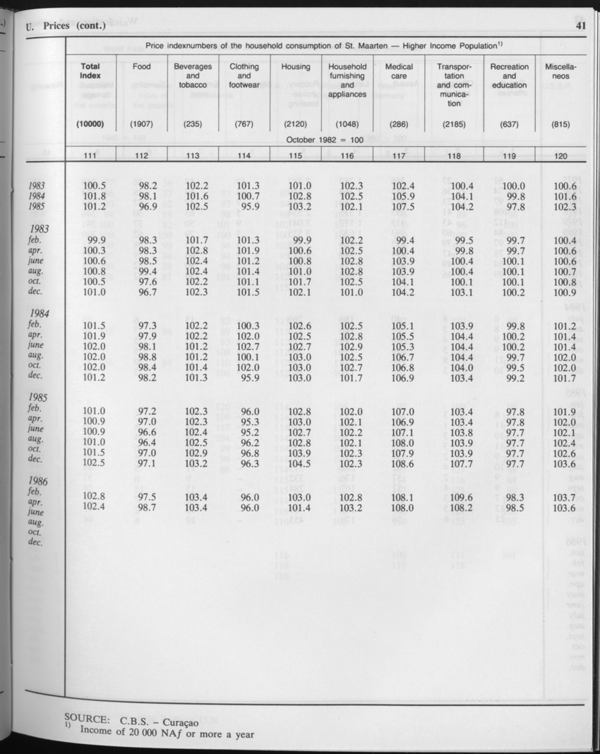 Edition 34 No.2 - August 1986 - Page 41