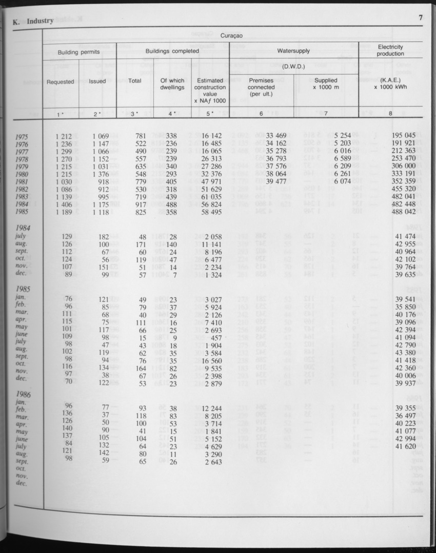 Edition 34 No.3 - September 1986 - Page 7