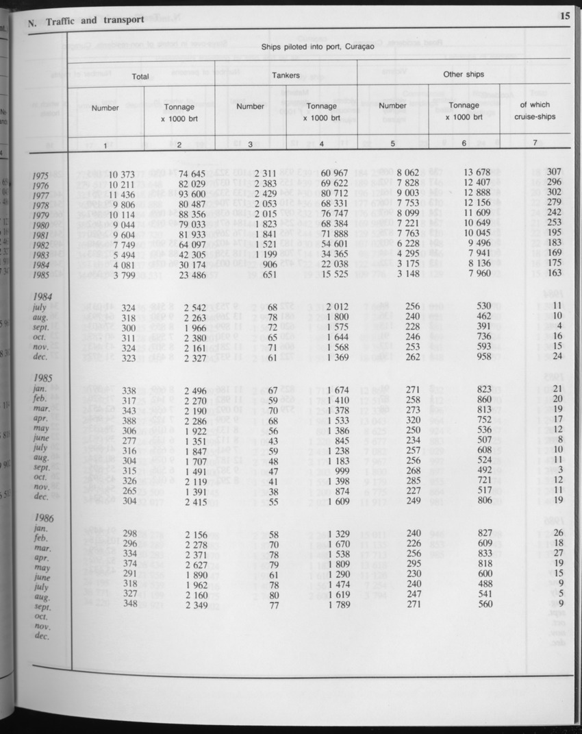 Edition 34 No.3 - September 1986 - Page 15