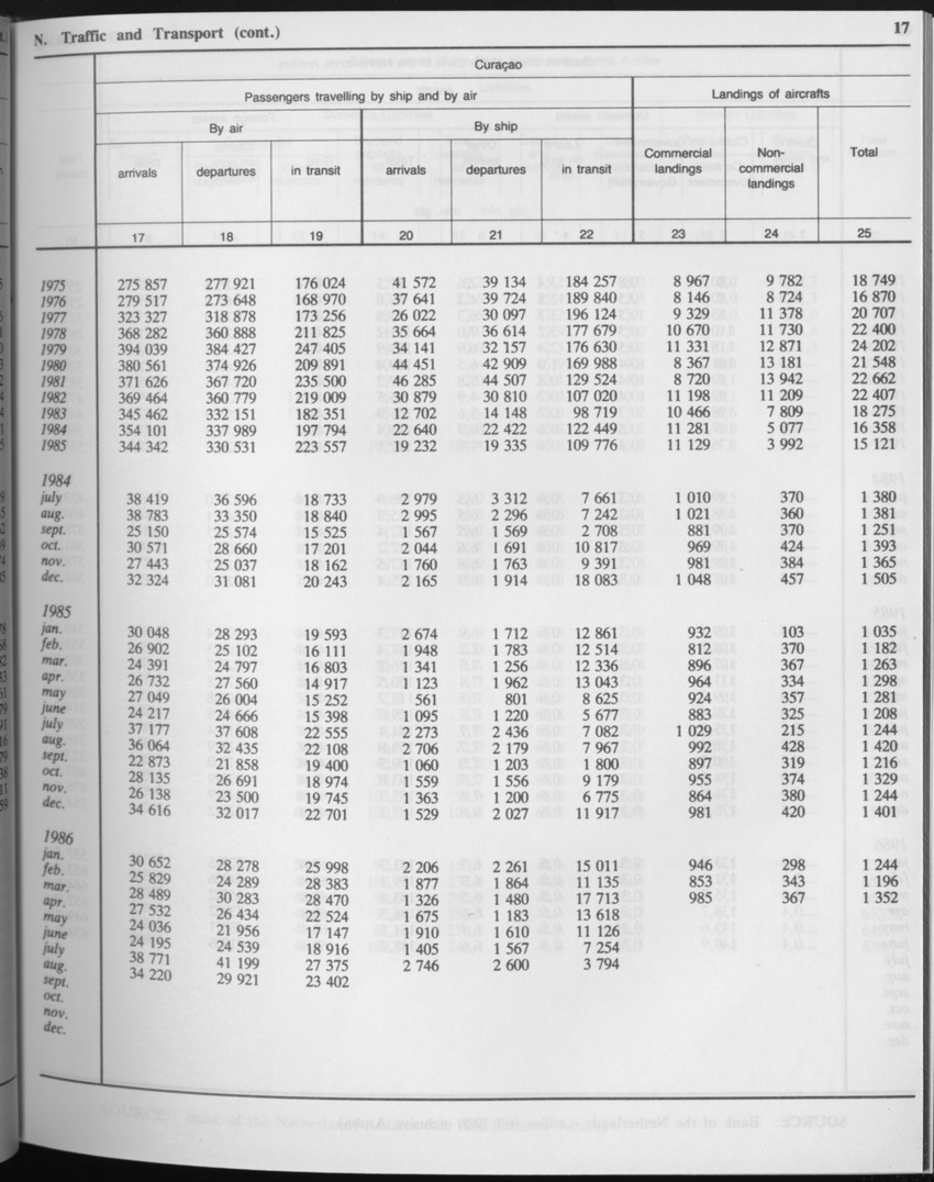 Edition 34 No.3 - September 1986 - Page 17