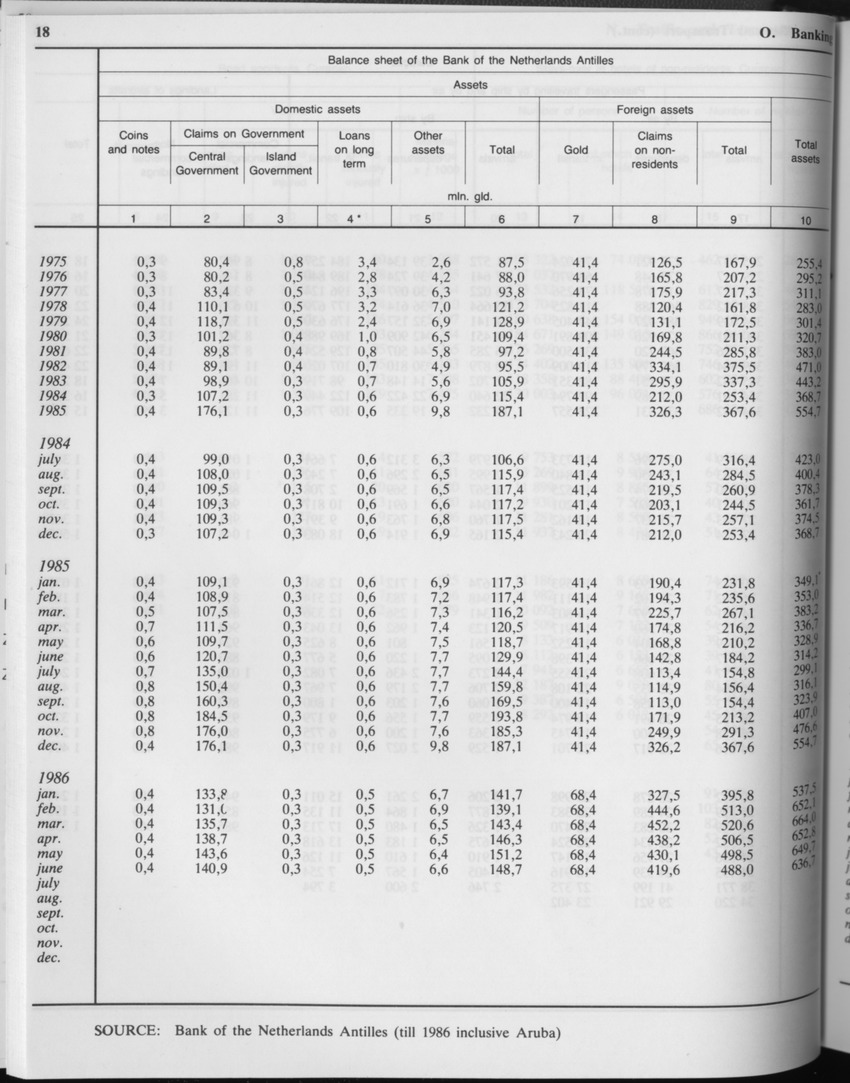 Edition 34 No.3 - September 1986 - Page 18