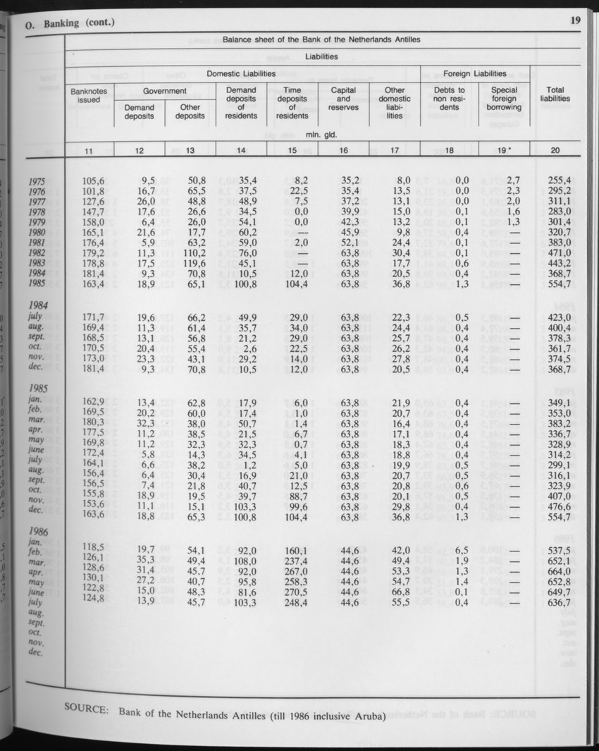 Edition 34 No.3 - September 1986 - Page 19