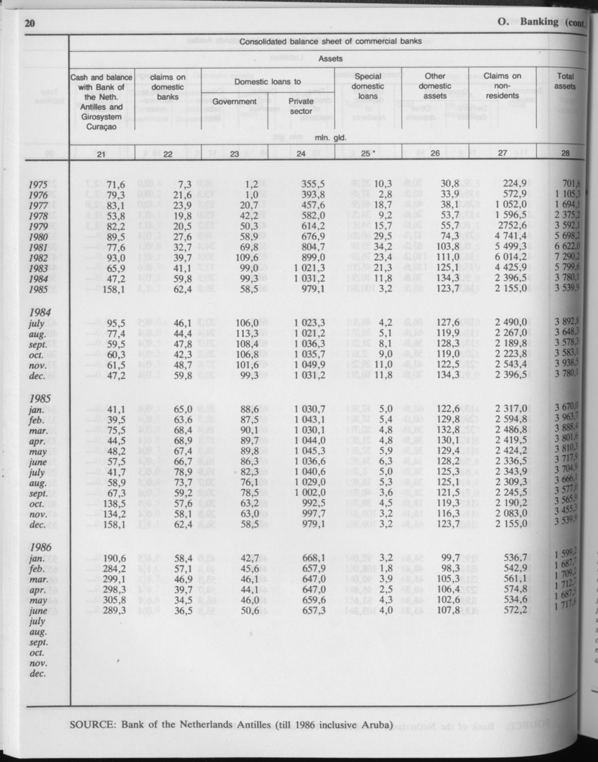 Edition 34 No.3 - September 1986 - Page 20