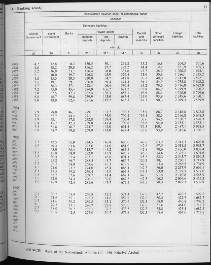 Edition 34 No.3 - September 1986 - Page 21