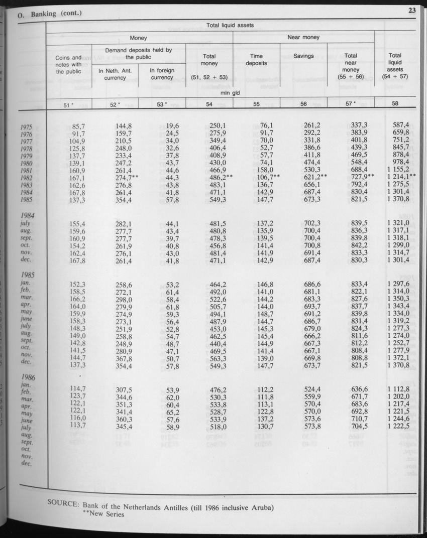 Edition 34 No.3 - September 1986 - Page 23