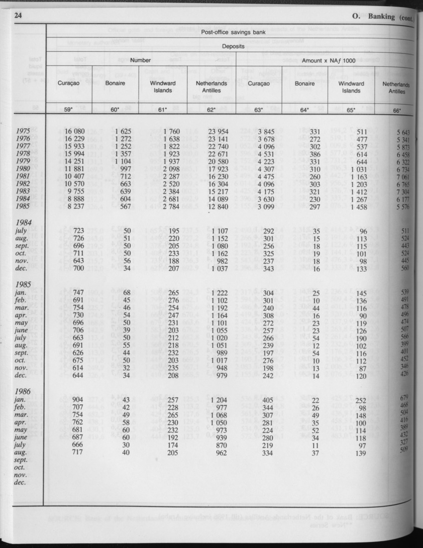 Edition 34 No.3 - September 1986 - Page 24