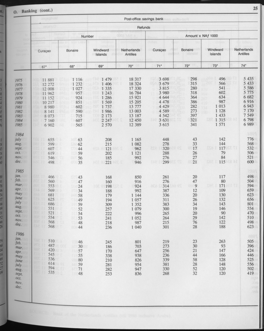 Edition 34 No.3 - September 1986 - Page 25