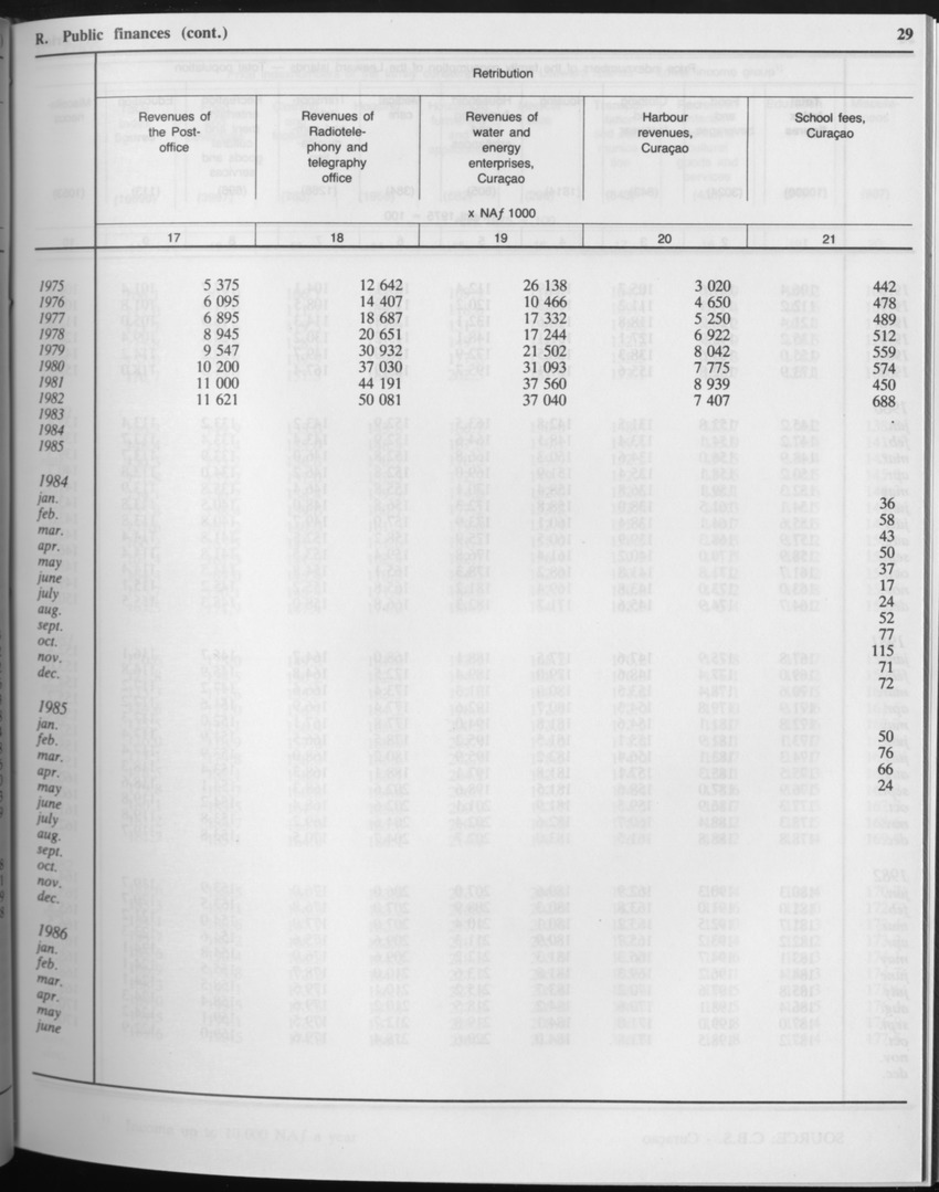 Edition 34 No.3 - September 1986 - Page 29