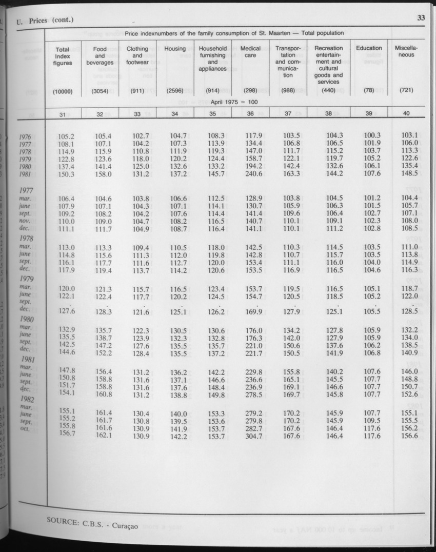 Edition 34 No.3 - September 1986 - Page 33