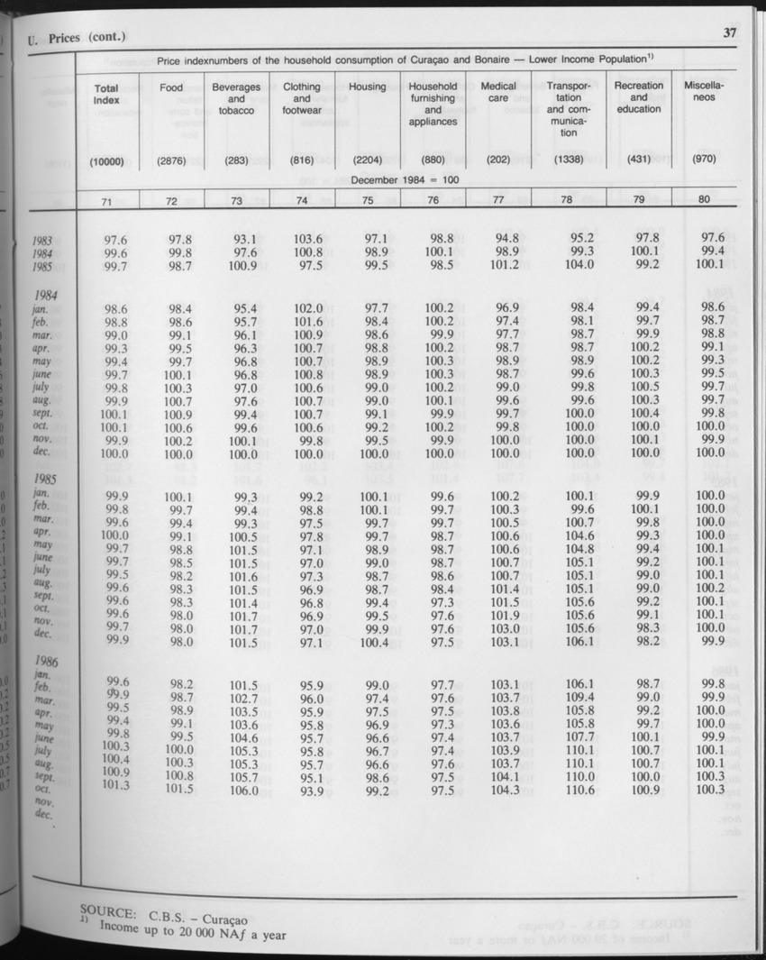 Edition 34 No.3 - September 1986 - Page 37