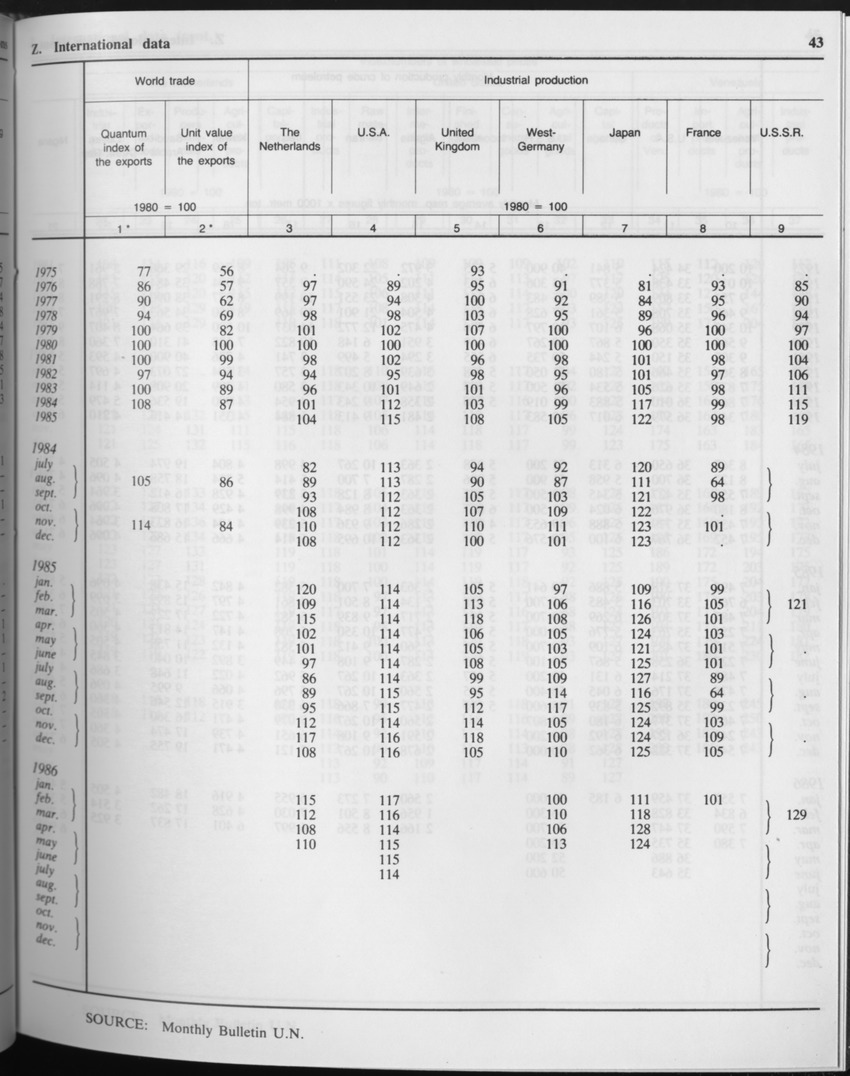 Edition 34 No.3 - September 1986 - Page 43