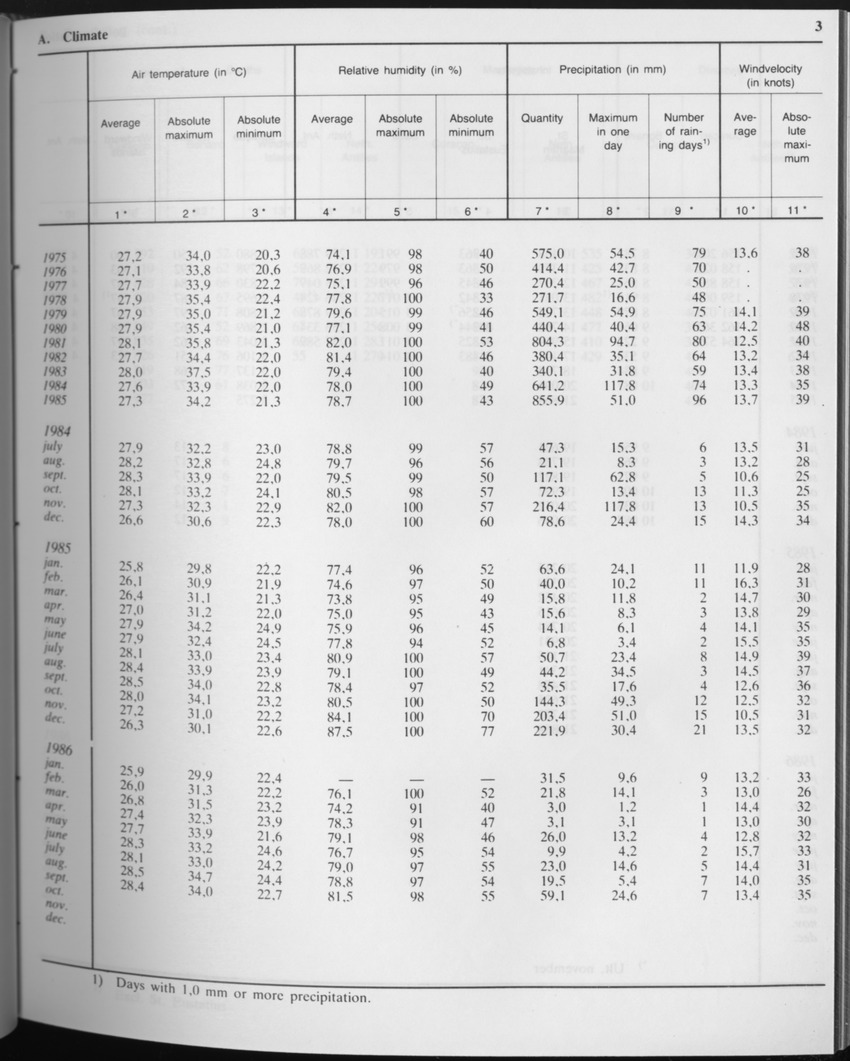 Edition 34 No.4 - October 1986 - Page 3