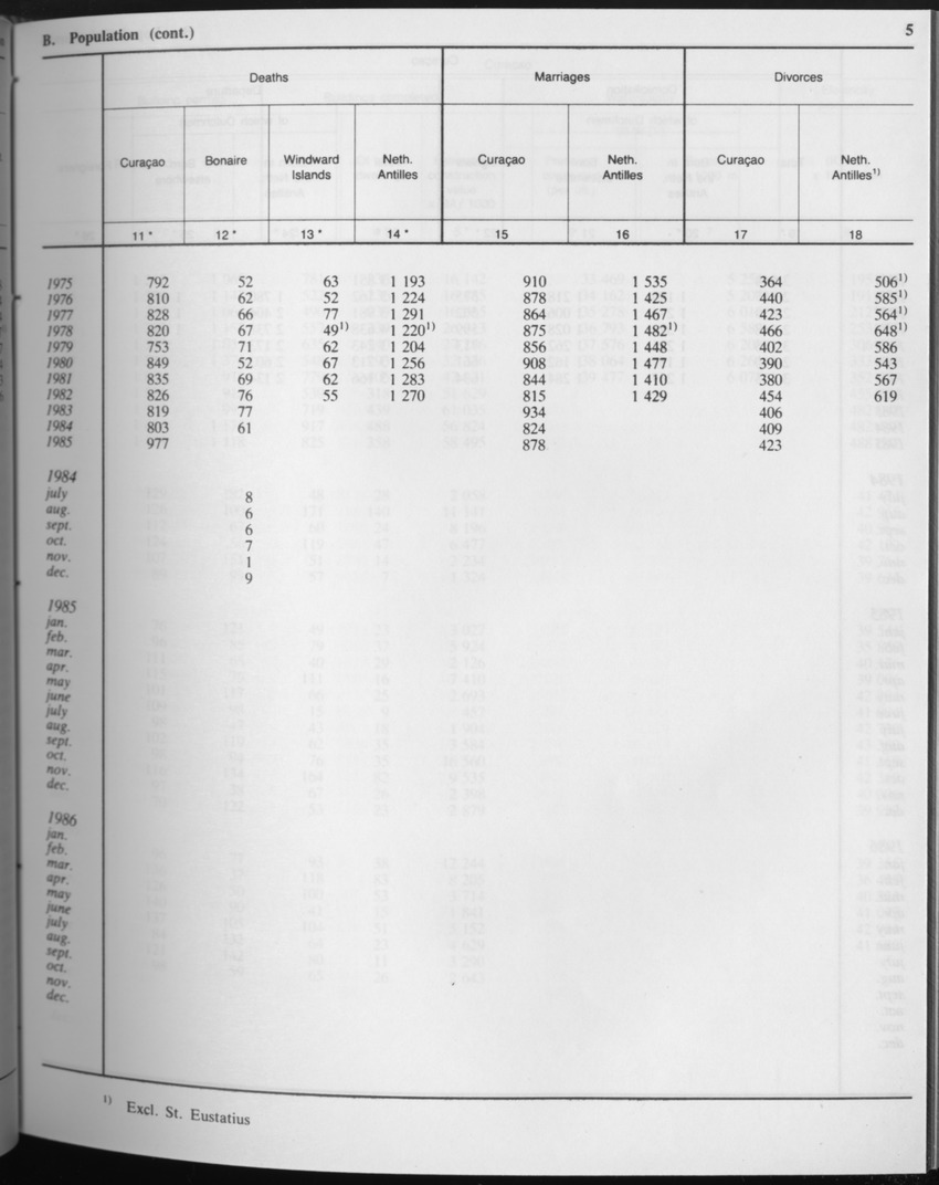 Edition 34 No.4 - October 1986 - Page 5