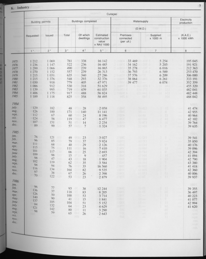 Edition 34 No.4 - October 1986 - Page 7