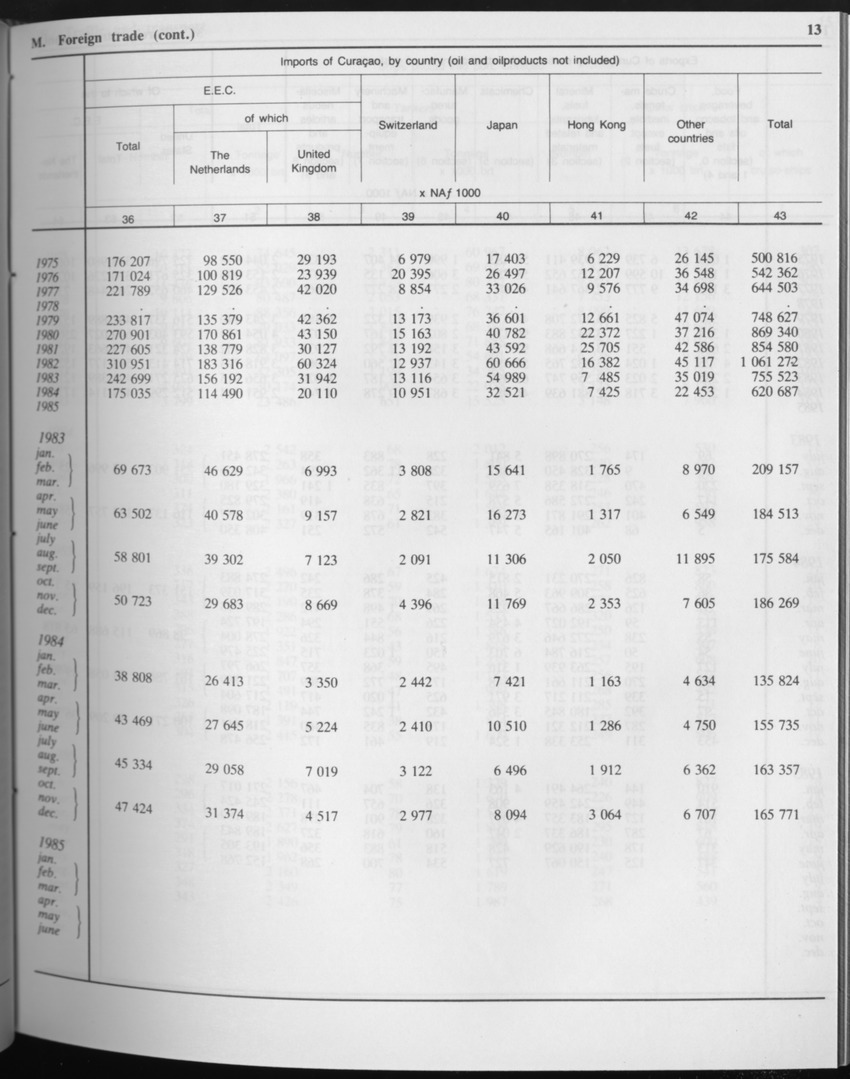 Edition 34 No.4 - October 1986 - Page 13