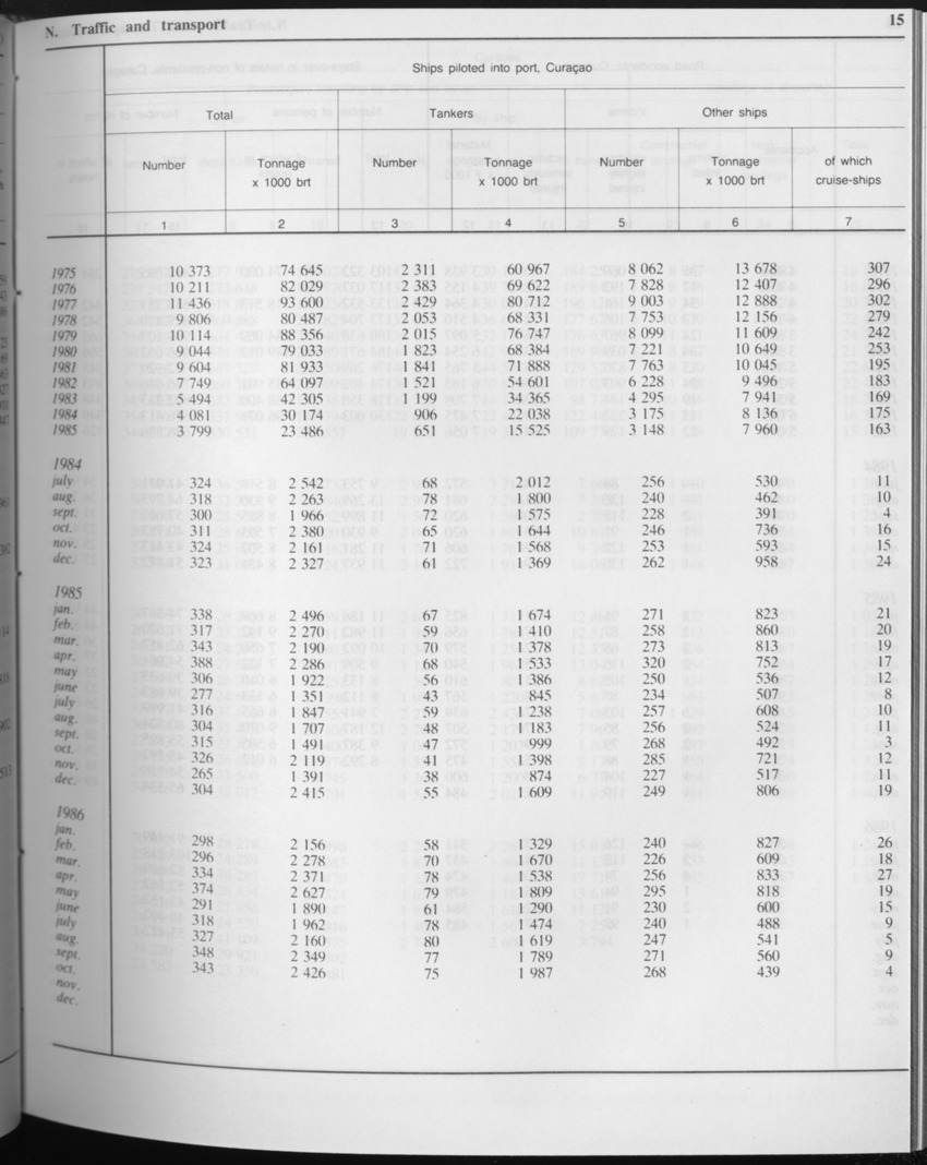 Edition 34 No.4 - October 1986 - Page 15