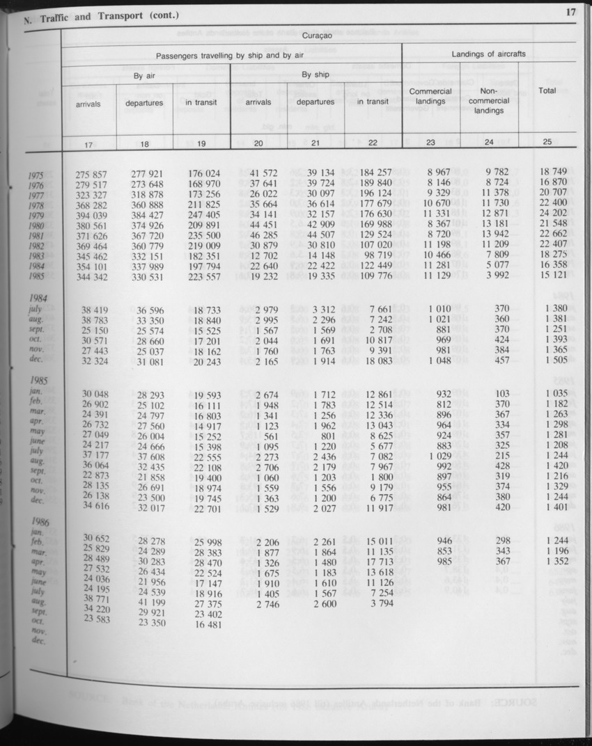 Edition 34 No.4 - October 1986 - Page 17