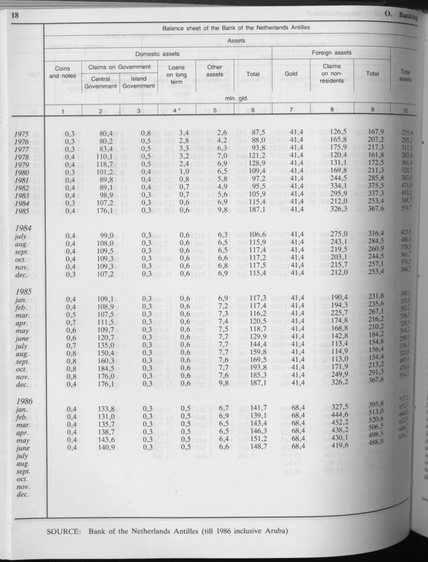 Edition 34 No.4 - October 1986 - Page 18