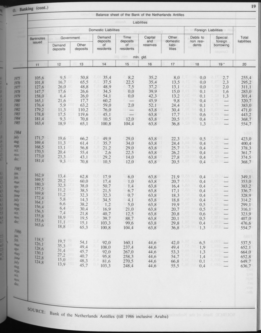 Edition 34 No.4 - October 1986 - Page 19