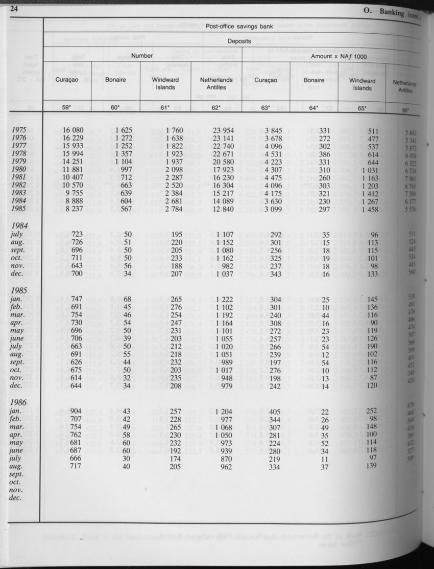 Edition 34 No.4 - October 1986 - Page 24